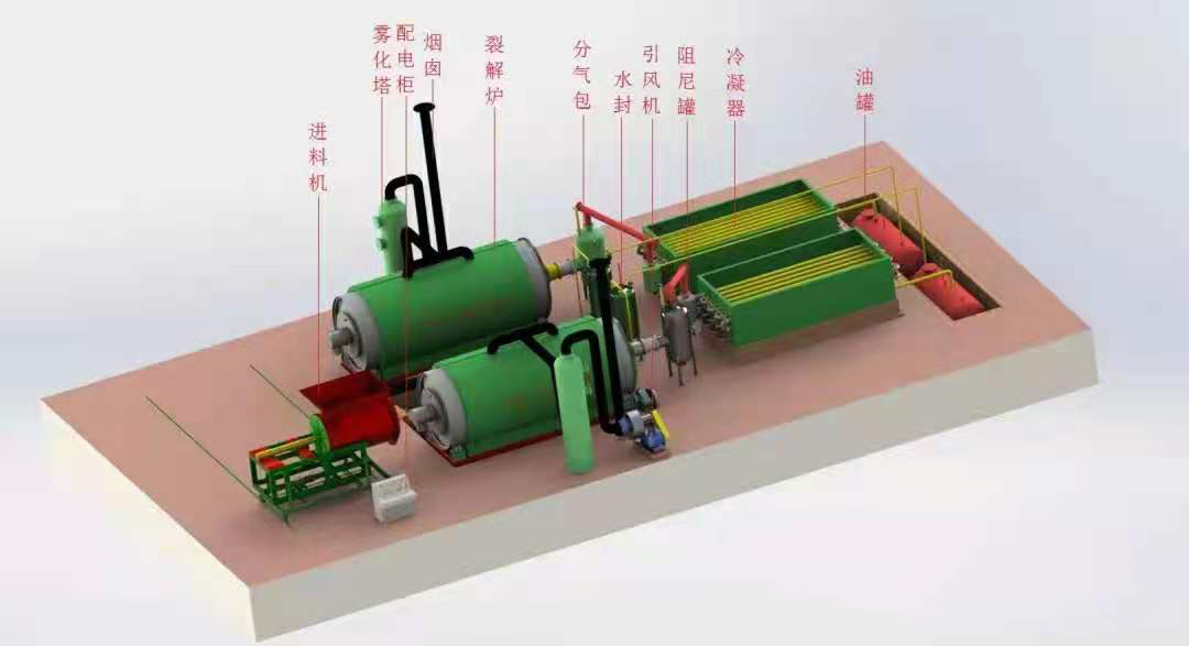 高温裂解设备工作原理图