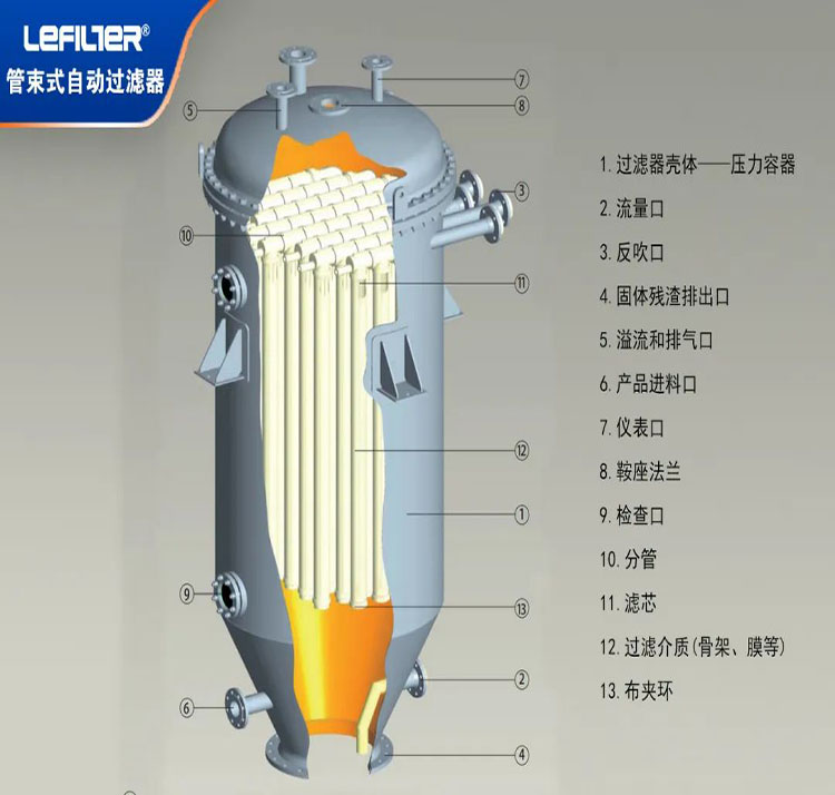 管束式自动过滤系统——多用途的流体净化设备（上篇）