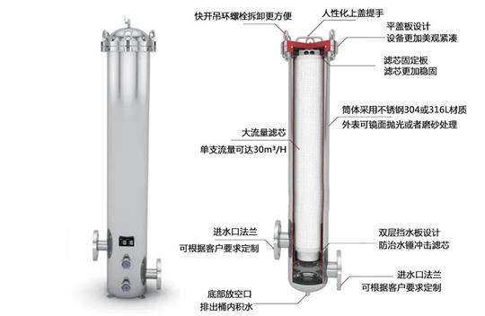 大流量保安过滤器的工作原理！